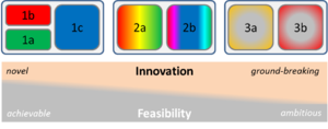 Feasability vs innovation.png