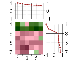 Expression data for module #98