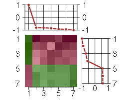 Expression data for module #17