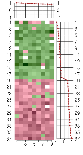 Expression data for module #178