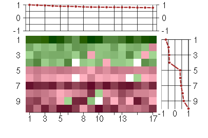 Expression data for module #229