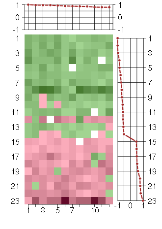 Expression data for module #261