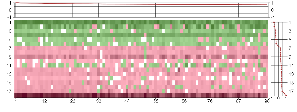 Expression data for module #779