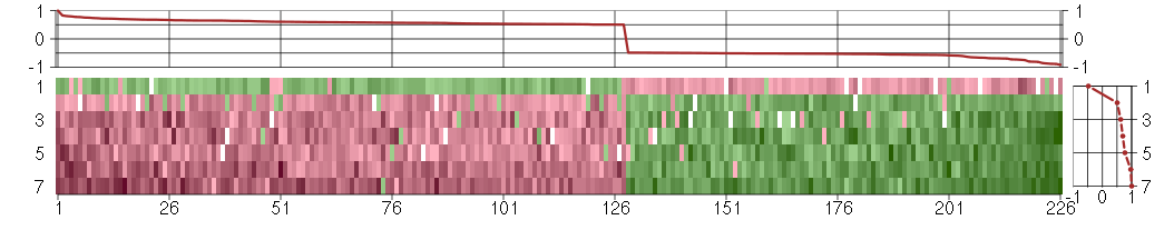 Expression data for module #827