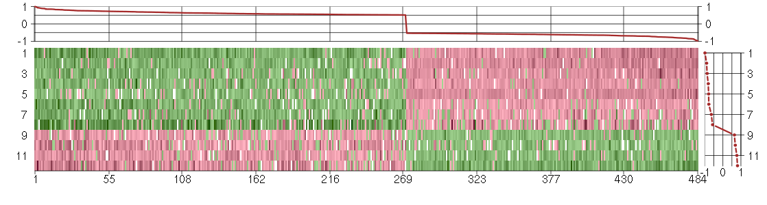 Expression data for module #998