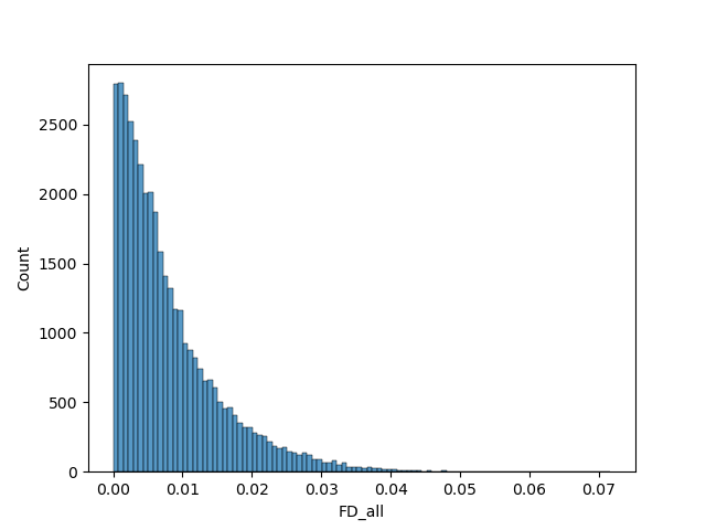 Distribution of the Delta(L, R) values for the "FD_all" variable